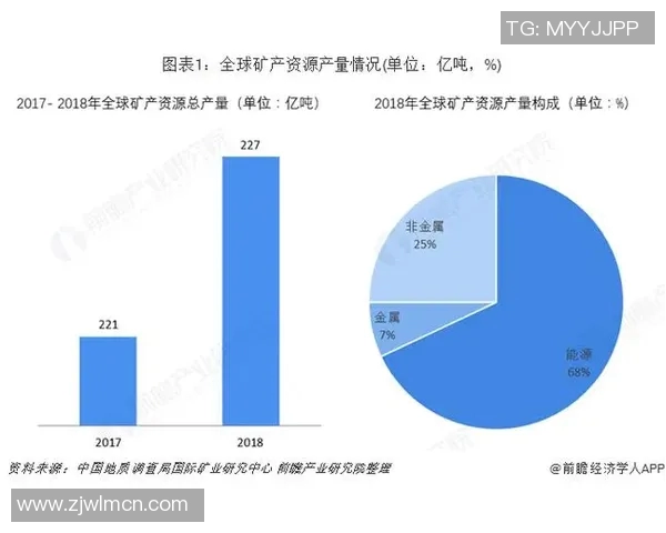 亚马尔地区资源开发与气候变化对全球能源格局的影响研究