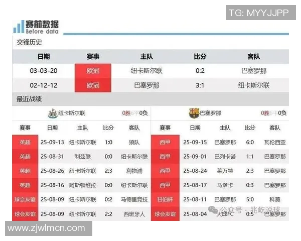 欧冠焦点战巴萨对决尤文图斯比分预测及赛前分析
