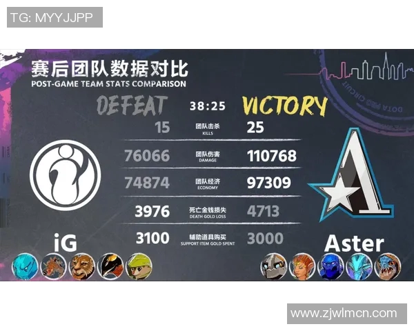 DOTA2盛宴：深入分析IG战队选手的个人技术与战术素养
