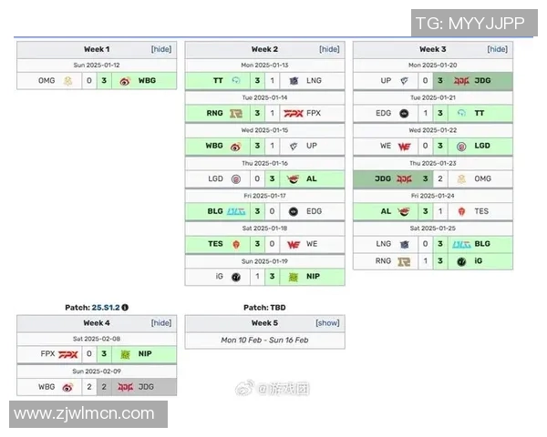 JDG战队在英雄联盟赛场上的进攻策略分析与得失总结 JDG战队在英雄联盟赛场上的进攻策略分析与得失总结