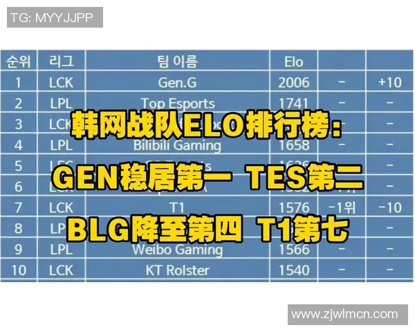 TES战队积分领先Major赛积分榜更新85分稳居第一