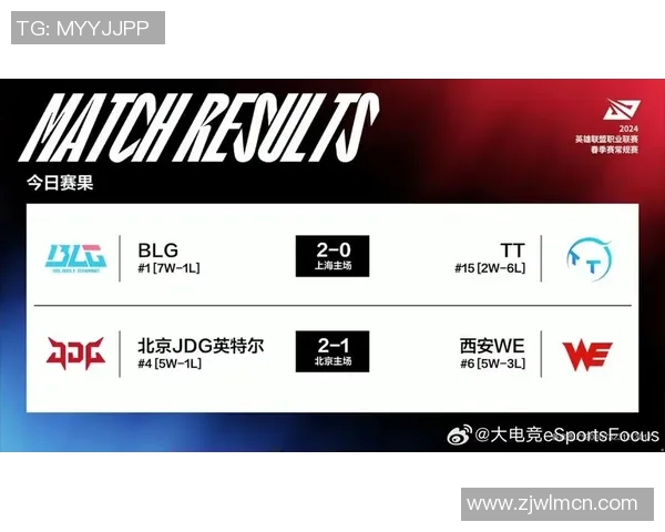 全球总决赛积分榜更新JDG战队以75分稳居第一名