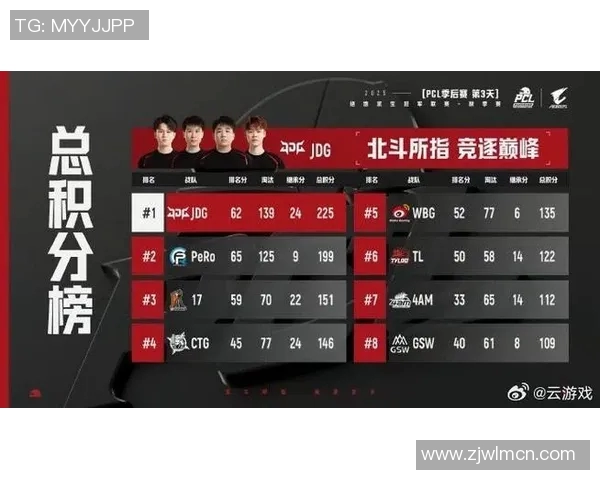 最新CSGO灵活性排名揭晓JDG战队强势领跑前十名